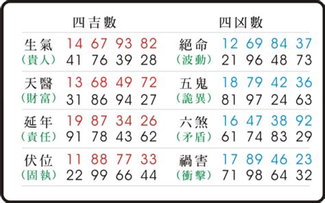 數字密碼 天醫|【天醫數字】天醫數字解析：揭露你的人格特質，開啟能量磁場